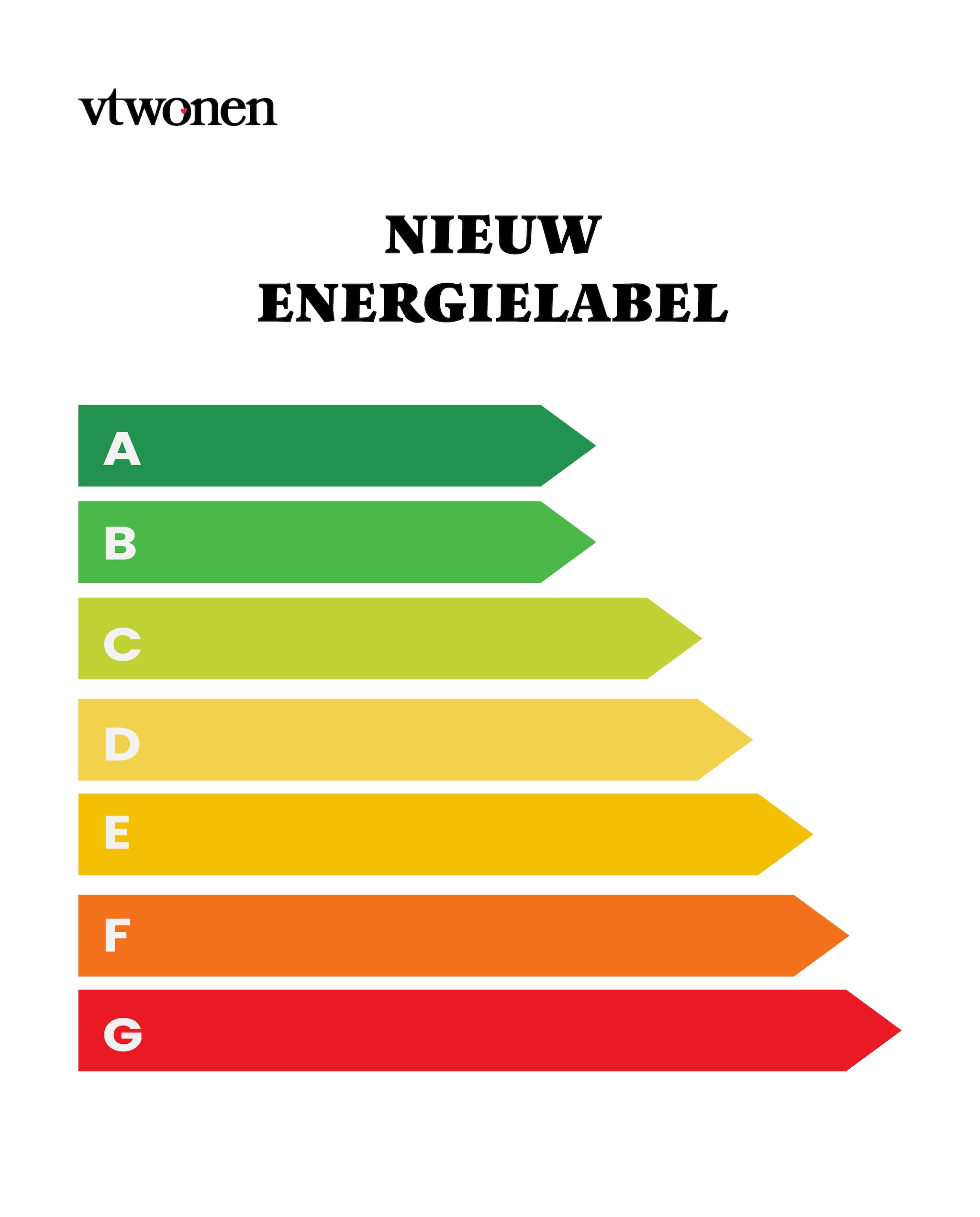 energielabel Europese Unie