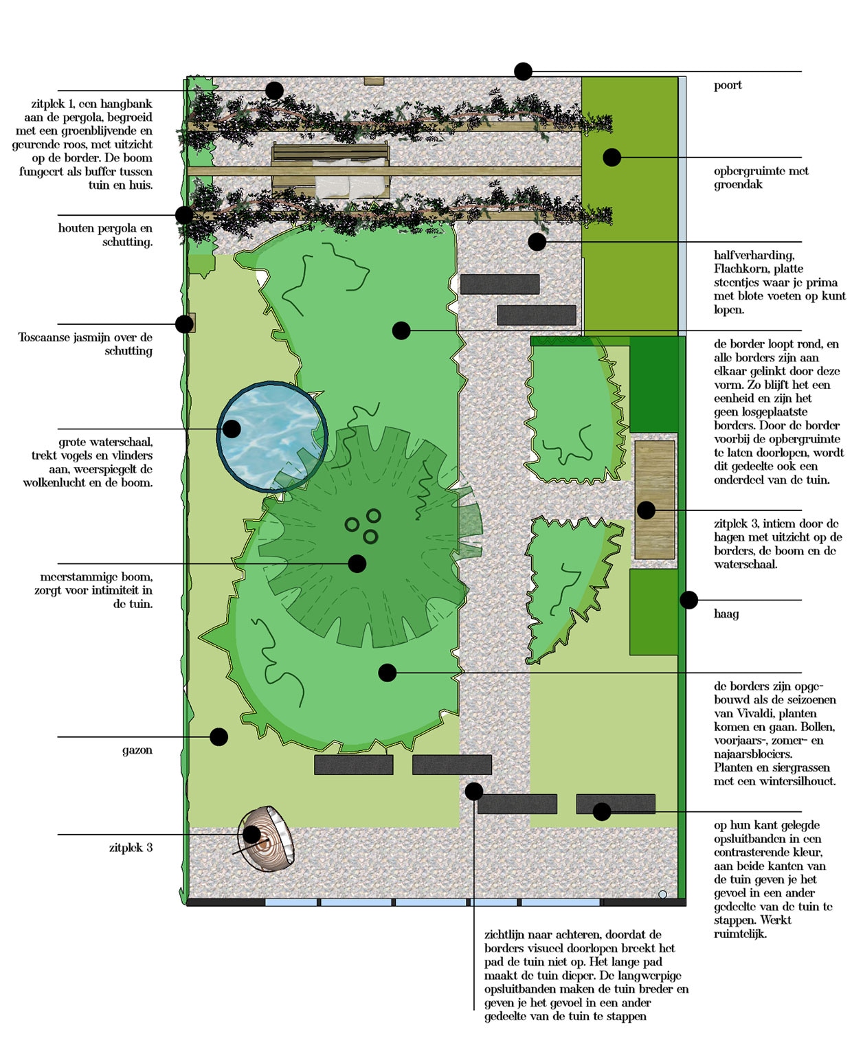 beeld vtwonen vtwonen TUIN 04 tuinontwerp 1 Danielle Hulsebos | Productie en Tekst Renée Kwak  Foto Kristel van Herpt\n