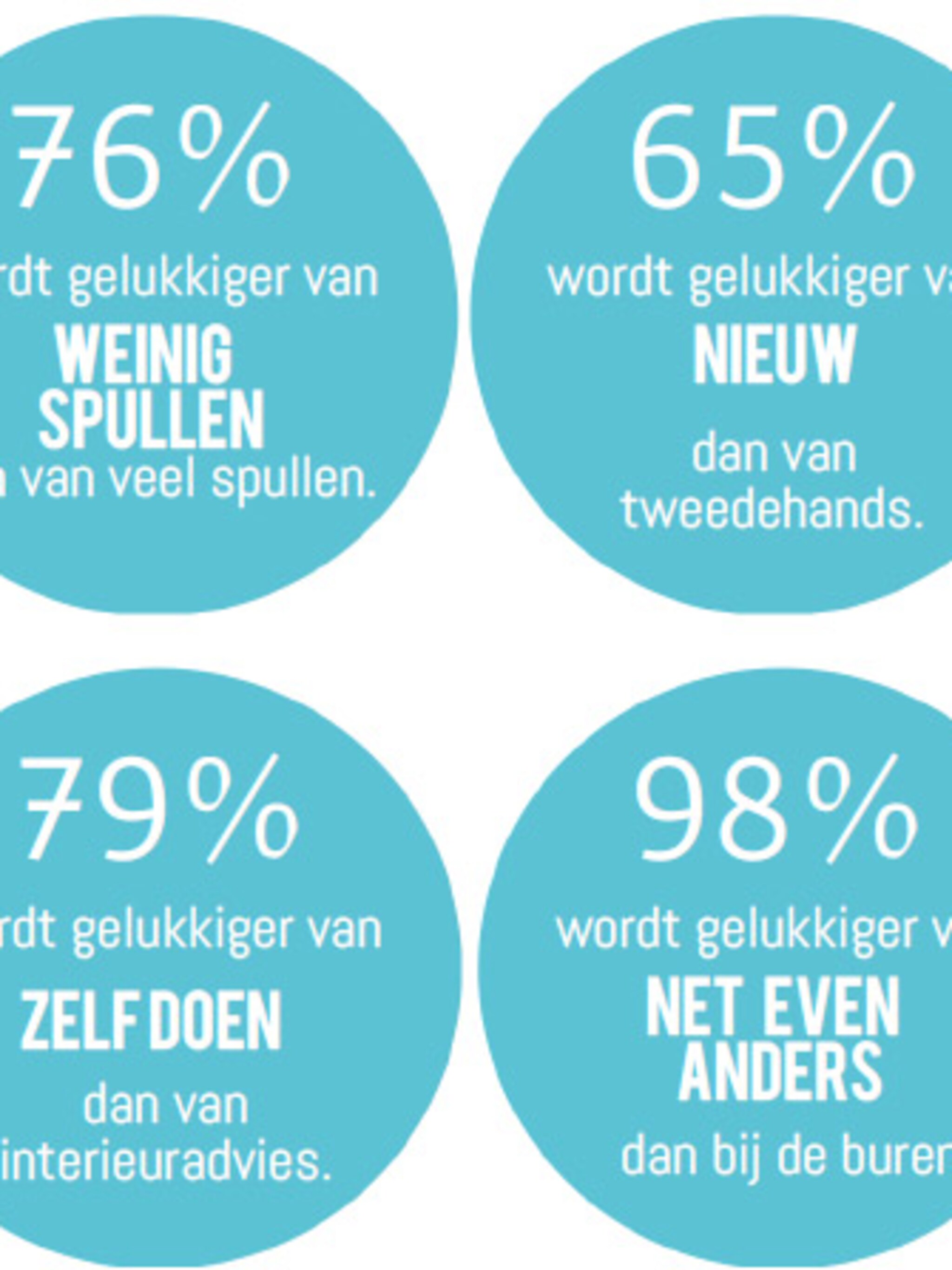 nederlanders willen anders wonen dan de buren