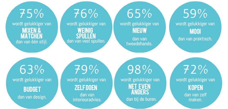 beeld vtwonen