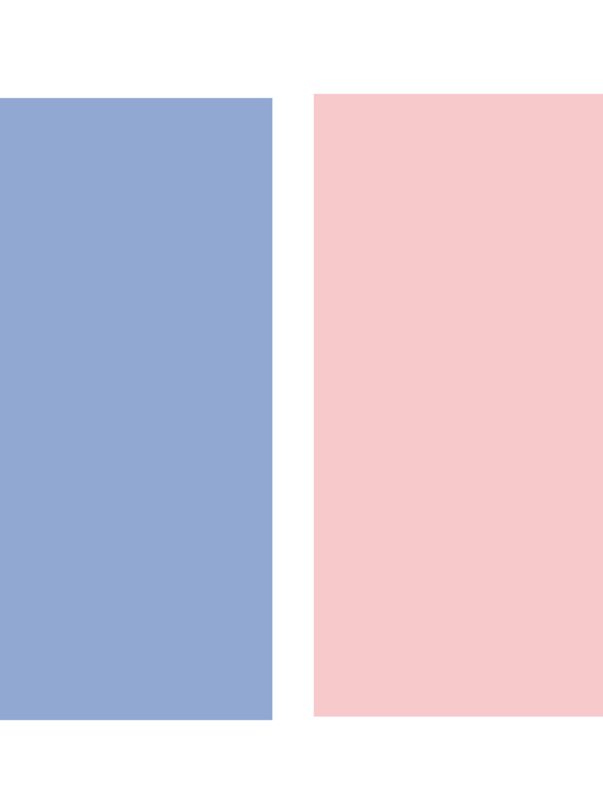 de kleur van 2016 rose quartz en serenity