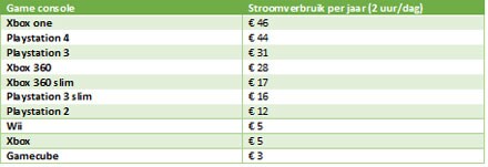 beeld vtwonen