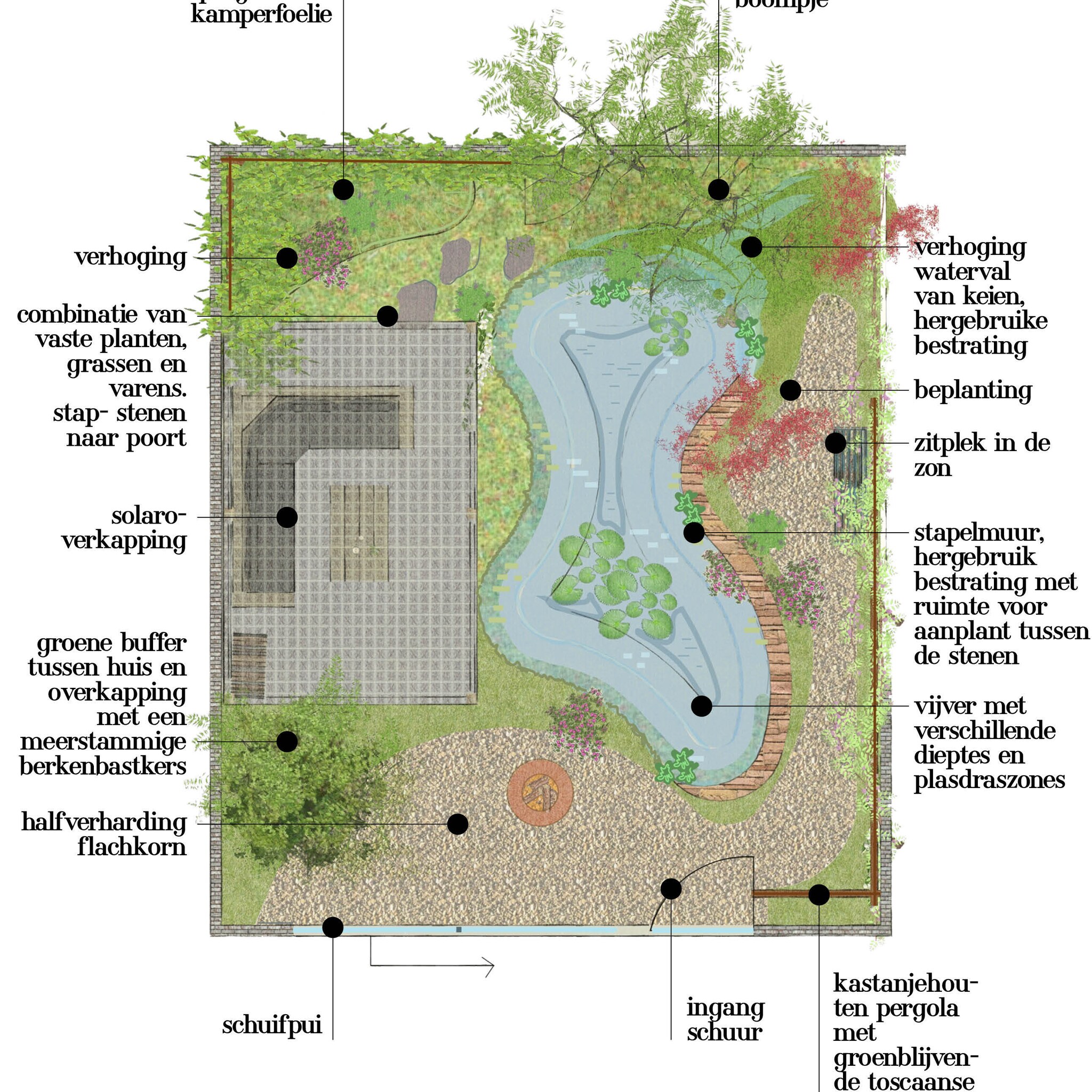 shop de beplanting tuin als persoonlijke leefomgeving