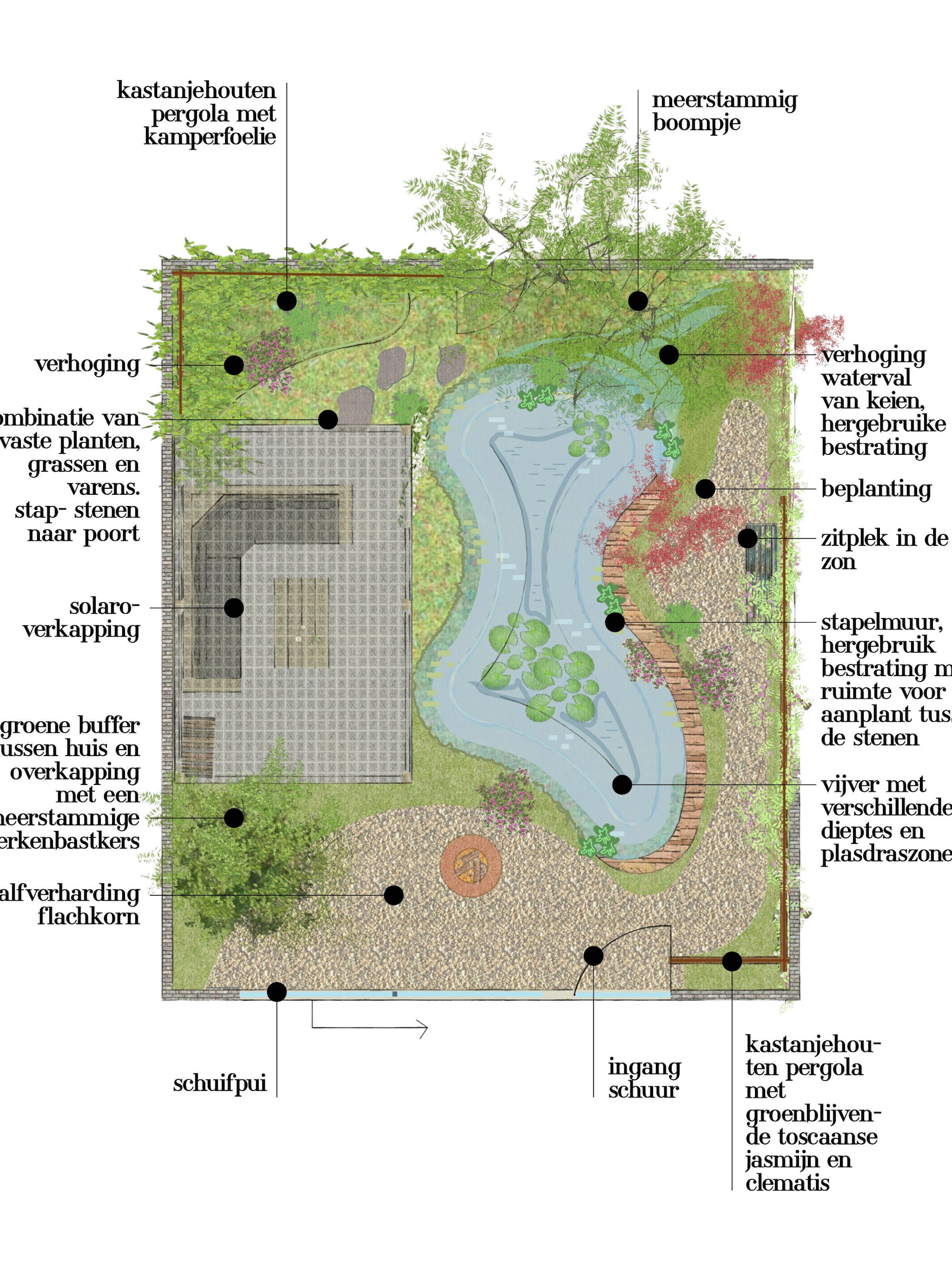 shop de beplanting tuin als persoonlijke leefomgeving