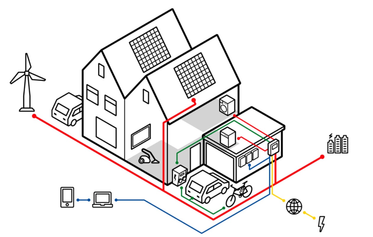 klaar voor de toekomst handige tips voor de overstap naar een volledig elektrische woning